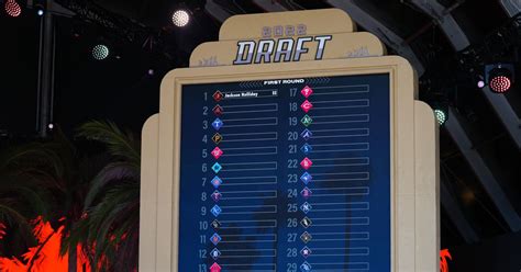 Dodgers Draft Tracker