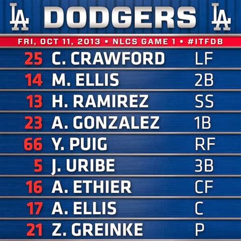 dodgers lineup tonight game