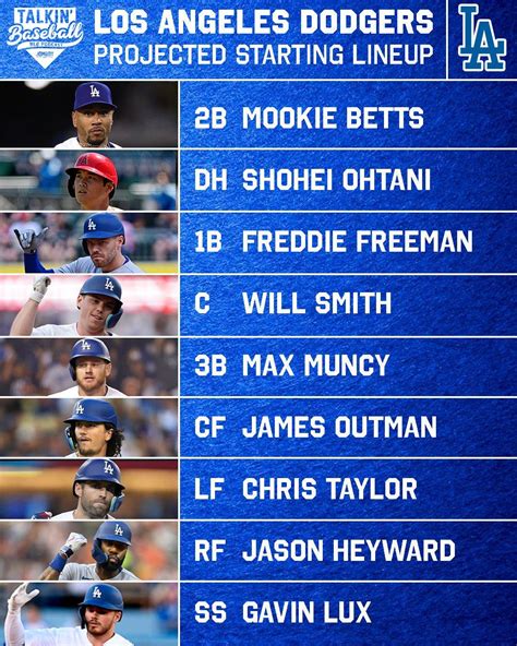 dodgers opening day roster 2022