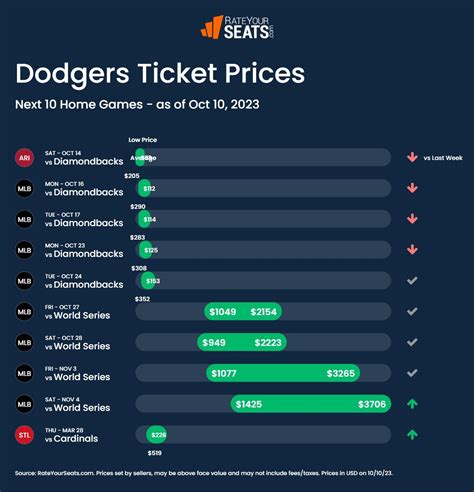 dodgers season tickets 2023 price