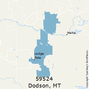 Dodson Mt Zip Code