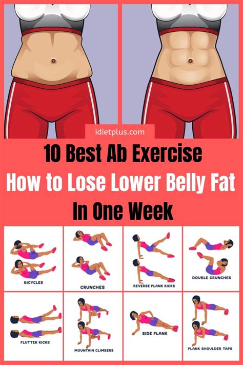 does abs workout help lose belly fat