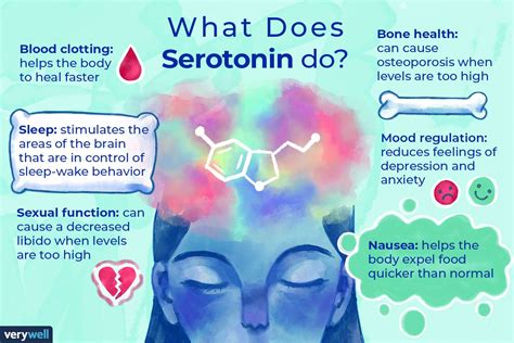 Do You Have Low Serotonin Levels?