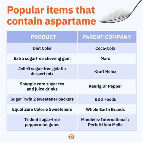 Is Aspartame bad for you? Aspartame Research