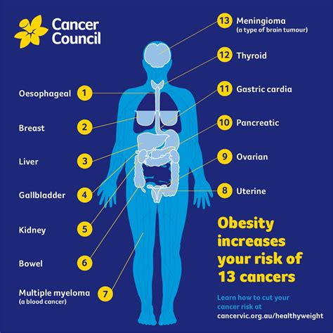 does cancer cause weight loss