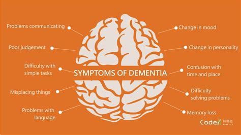 does dementia cause confusion