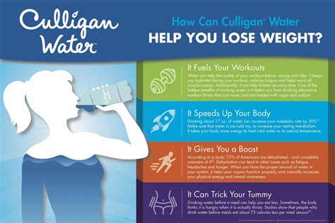 does drinking water help weight loss