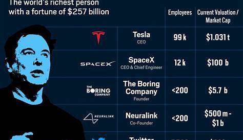 How Twitter REACTED to Elon Musk becoming World's richest person