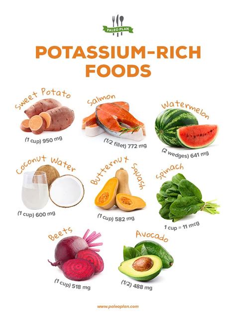 What Foods Contain Potassium? Chelsey Amer