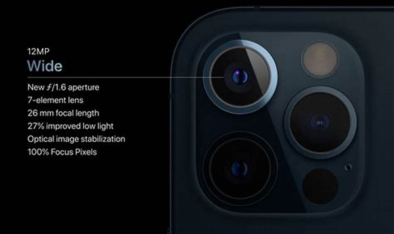 Uncover the Truth Behind "Does iPhone 12 Have .5 Camera?"