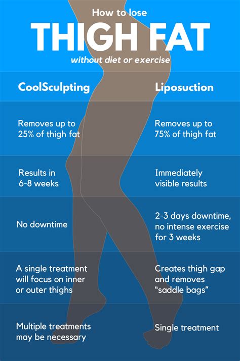 does liposuction get rid of belly fat
