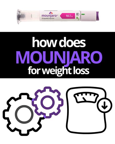 does mounjaro help with weight loss