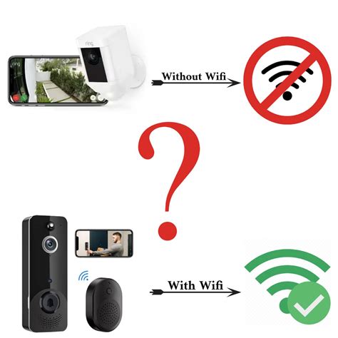 Do Ring Cameras Work Without Wifi? Cameras Core