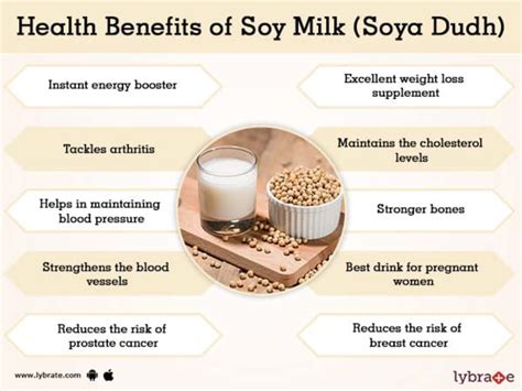 Does Soy Milk Have Calcium? Nutrition Facts The Truth