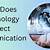 does technology affect communication