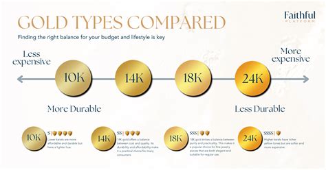 Does 14K Gold Hold Its Value