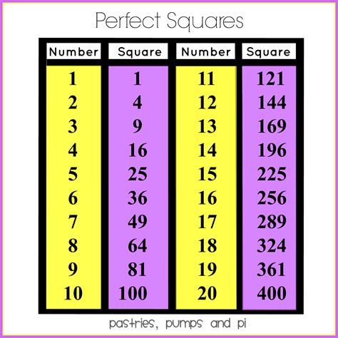 Does 240 Have A Perfect Square