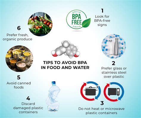 Does 5 Plastic Contain Bpa