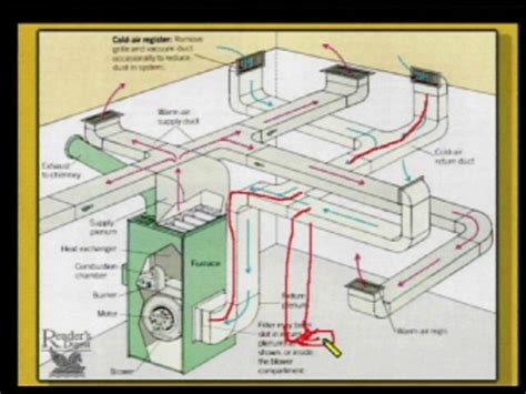 Does A Basement Need A Cold Air Return