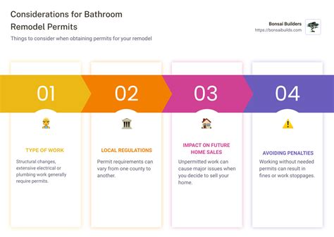 Does A Bathroom Remodel Need A Permit