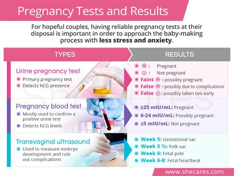 does a blood test detect pregnancy faster