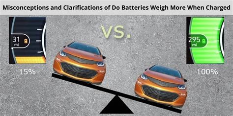 Does A Charged Battery Weigh More