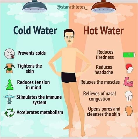 Does A Cold Shower Lower Body Temperature