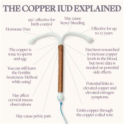does a copper iud affect hormones