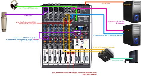 Does A Digital Mixer Need An Amplifier