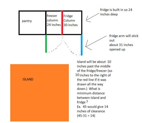 Does A Fridge Freezer Need Space Around It