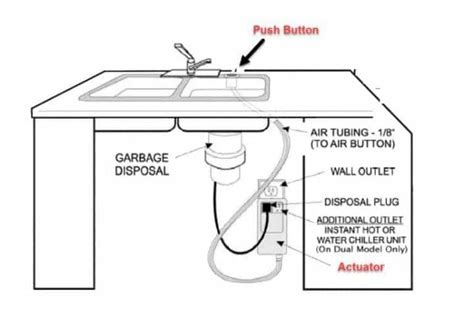 Does A Garbage Disposal Need A Special Switch