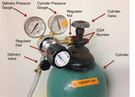 Does A Gas Regulator Need To Be Level