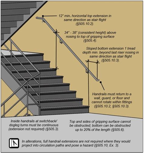 Does A Handrail Need To Be Continuous