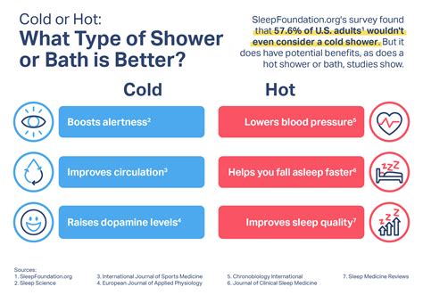 Does A Hot Shower Help U Sleep
