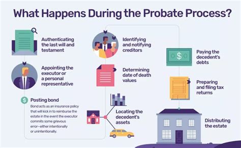 does a house go through probate in nc