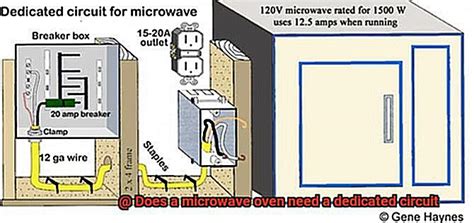 Does A Kitchen Microwave Need A Dedicated Circuit