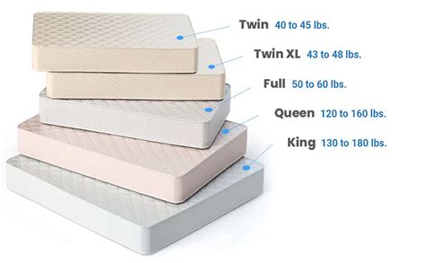 Does A Mattress Double In Weight