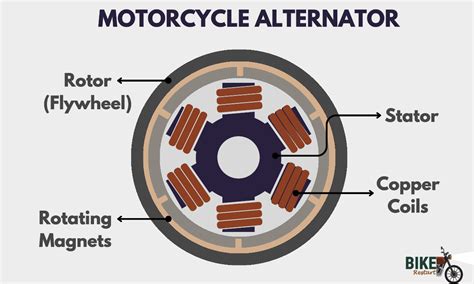 Does A Motorcycle Have A Alternator
