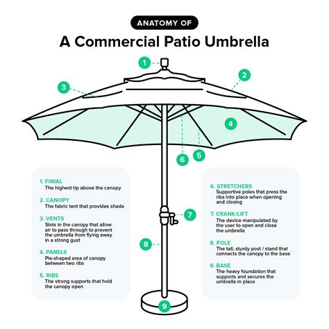 Does A Patio Umbrella Need A Base