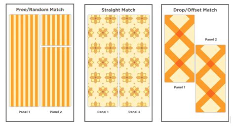 does a pattern have to repeat