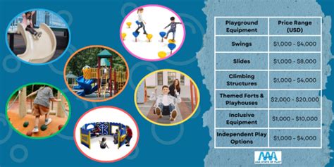 Does A Playground Add Value To Your Home