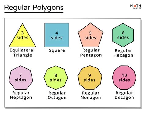 does a polygon have the same number of sides and angles