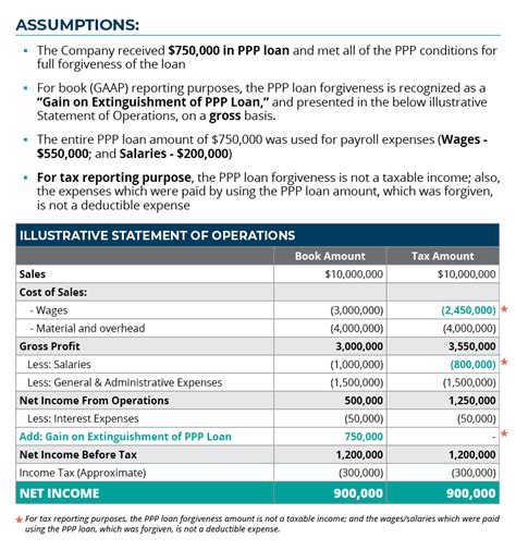 Does A Ppp Loan Affect Section 8