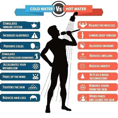 Does A Shower Raise Body Temperature