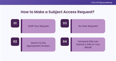 does a subject access request include emails