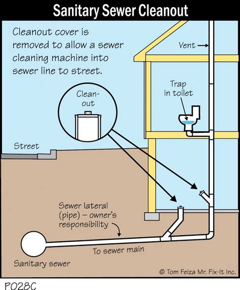 Does A Toilet Need A Cleanout