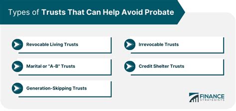 does a trust avoid probate in oregon