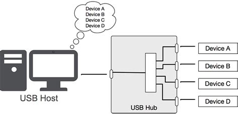 Does A Usb Hub Work On Switch