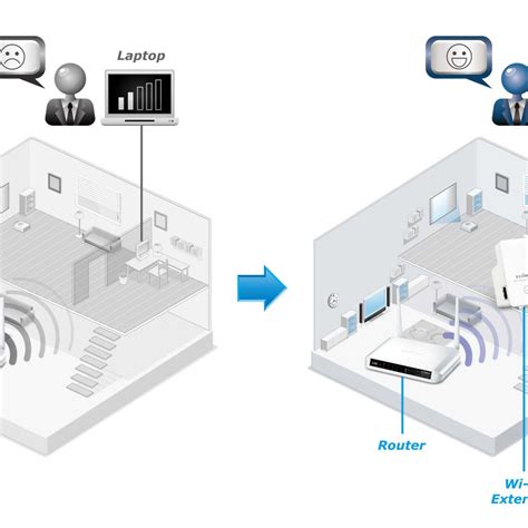does a wifi extender work with any router
