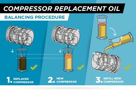 Does Ac Compressor Come With Oil